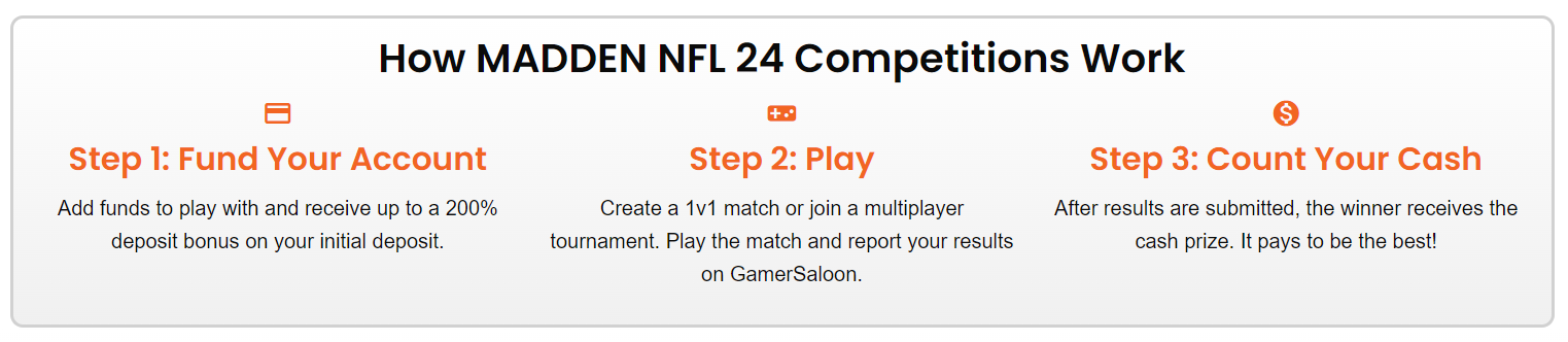 how madden nfl competition works - play madden for money on Gamersaloon - thegamerian.com gaming blog
